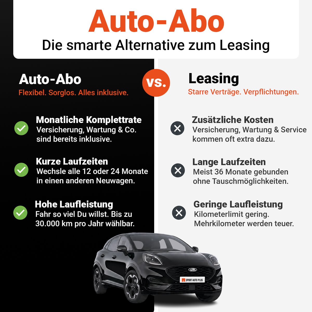 Auto-Abo - die smarte Alternative zum Leasing: Vergleichgrafik